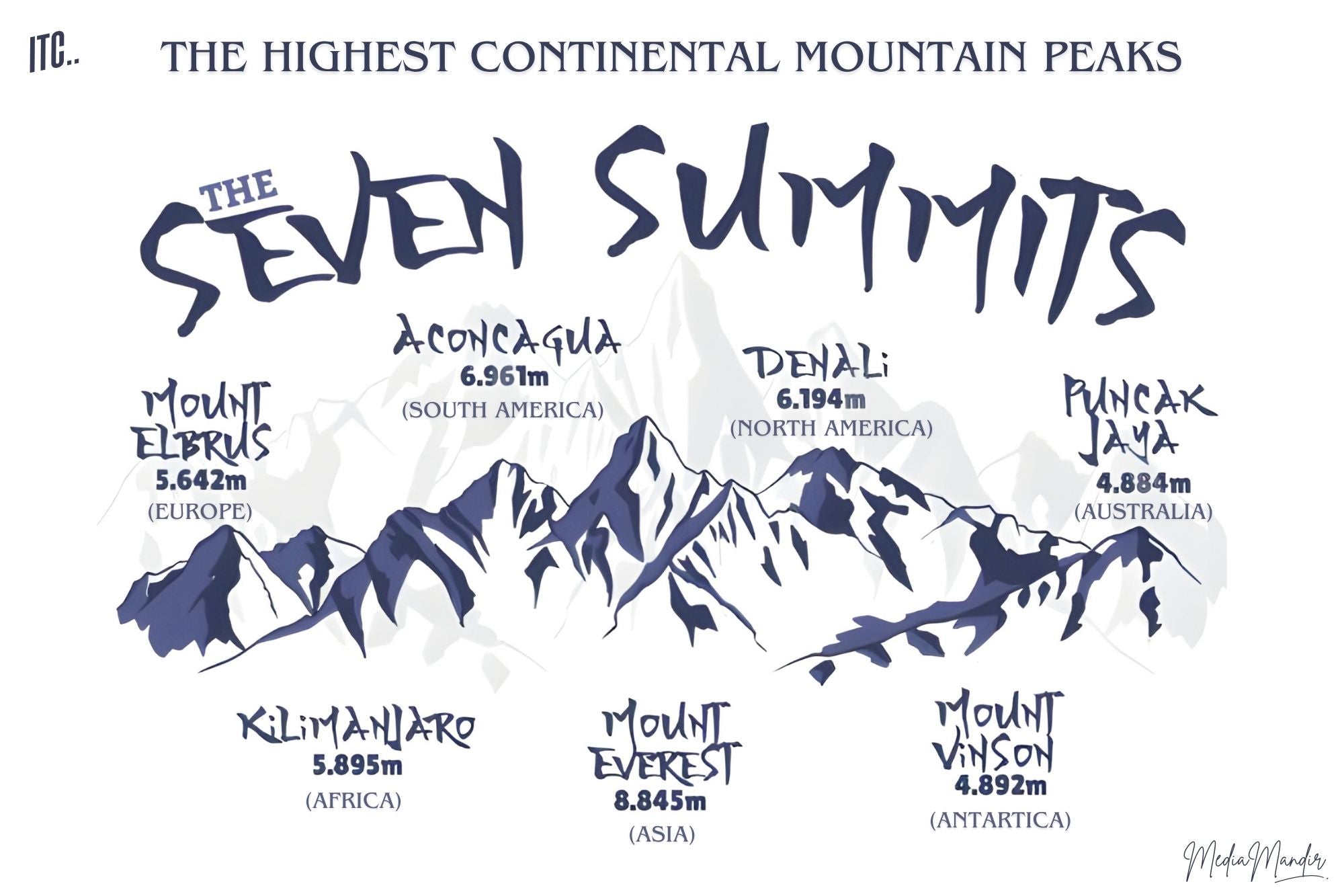 Highest Continental Mountains